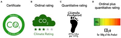 Can carbon labels encourage green food choices?